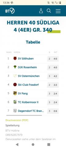 Die Ü40 Herren grüßen von der Tabellenspitze
