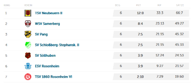 tabelle1.jpeg